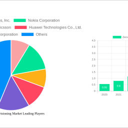 zero-touch-provisioning-market-navigating-dynamics-comprehensive-analysis-and-forecasts-2024-2032