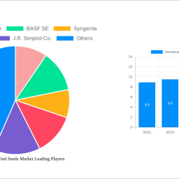 genetically-modified-seeds-market-unlocking-growth-potential-analysis-and-forecasts-2024-2032