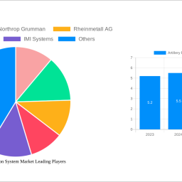 artillery-propulsion-system-market-report-probes-the-xx-usd-billion-size-share-growth-report-and-future-analysis-by-2032