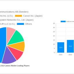 artificial-intelligence-ai-camera-market-analysis-2024-and-forecasts-2032-unveiling-growth-opportunities