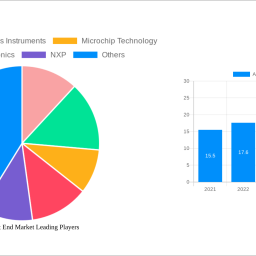 analog-front-end-market-strategic-market-roadmap-analysis-and-forecasts-2024-2032