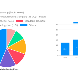 3d-ic-market-138-cagr-growth-outlook-2024-2030