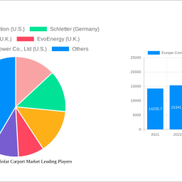 europe-commercial-solar-carport-market-growth-opportunities-and-market-forecast-2024-2032-a-strategic-analysis