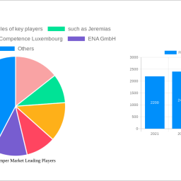 flue-gas-damper-market-2024-2032-analysis-trends-competitor-dynamics-and-growth-opportunities