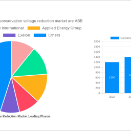 conservation-voltage-reduction-market-2024-market-trends-and-2032-forecasts-exploring-growth-potential