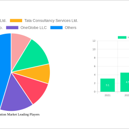 hyperautomation-market-charting-growth-trajectories-analysis-and-forecasts-2024-2032