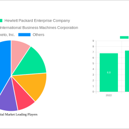 global-digital-market-strategic-insights-analysis-2024-and-forecasts-2032