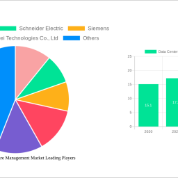 data-center-infrastructure-management-market-report-probes-the-238-billion-size-share-growth-report-and-future-analysis-by-20