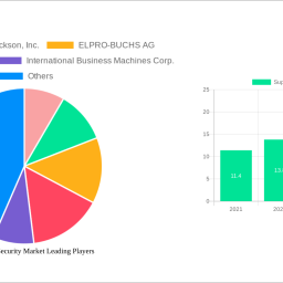 supply-chain-security-market-analysis-report-2024-market-to-grow-by-a-cagr-of-111-to-2032-driven-by-government-incentives-po