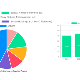 anime-merchandising-market-2024-2032-overview-trends-competitor-dynamics-and-opportunities