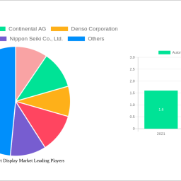 automotive-smart-display-market-2024-trends-and-forecasts-2032-analyzing-growth-opportunities