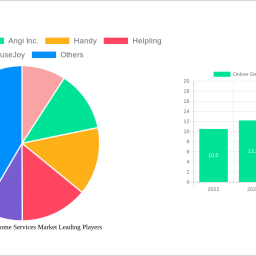 online-on-demand-home-services-market-2024-2032-analysis-trends-competitor-dynamics-and-growth-opportunities