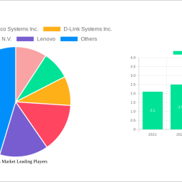 webcam-market-2024-to-grow-at-73-cagr-with-791-billion-market-size-analysis-and-forecasts-2032