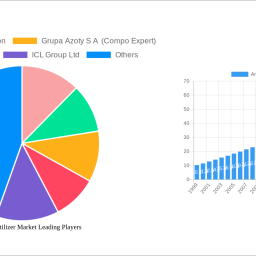 argentina-fertilizer-market-soars-to-xx-million-witnessing-a-cagr-of-572-during-the-forecast-period-2024-2032