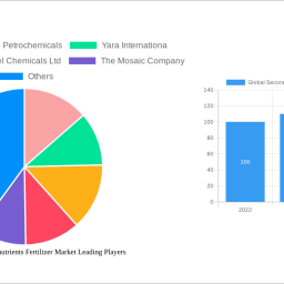 global-secondary-macronutrients-fertilizer-market-2024-to-grow-at-890-cagr-with-xx-million-market-size-analysis-and-forecasts