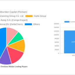 controlled-release-fertilizer-market-2024-2032-overview-trends-competitor-dynamics-and-opportunities