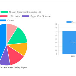 north-america-acaricides-market-strategic-market-roadmap-analysis-and-forecasts-2024-2032