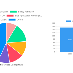 spain-alfalfa-hay-industry-460-cagr-growth-outlook-2024-2032