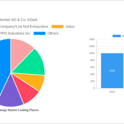 anti-slip-coatings-market-unlocking-growth-opportunities-analysis-and-forecast-2024-2032