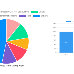 intumescent-coatings-market-is-set-to-reach-xx-million-by-2032-growing-at-a-cagr-of-190