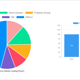brazil-adhesives-market-2024-2032-trends-and-competitor-dynamics-unlocking-growth-opportunities