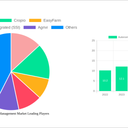 autonomous-crop-management-market-2024-2032-overview-trends-competitor-dynamics-and-opportunities