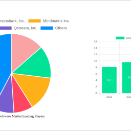 sales-training-software-market-report-probes-the-214-billion-size-share-growth-report-and-future-analysis-by-2032