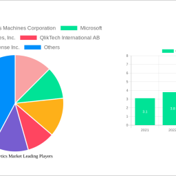 cloud-analytics-market-2232-cagr-growth-outlook-2024-2030