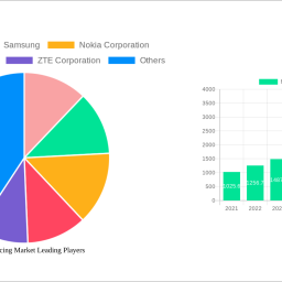 network-slicing-market-2024-to-grow-at-507-cagr-with-46974-million-market-size-analysis-and-forecasts-2032