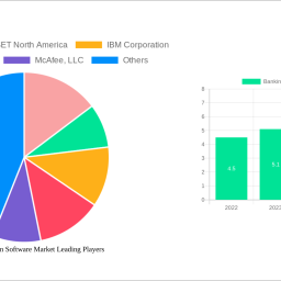 banking-encryption-software-market-report-probes-the-190-billion-size-share-growth-report-and-future-analysis-by-2032