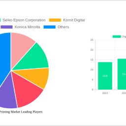 digital-textile-printing-market-decade-long-trends-analysis-and-forecast-2024-2032