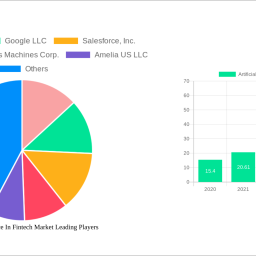 artificial-intelligence-in-fintech-market-report-probes-the-1211-billion-size-share-growth-report-and-future-analysis-by-2032