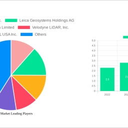 lidar-market-navigating-dynamics-comprehensive-analysis-and-forecasts-2024-2032