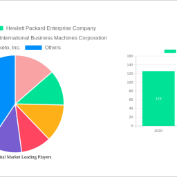 france-digital-market-2024-2032-trends-unveiling-growth-opportunities-and-competitor-dynamics