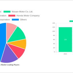 minivans-market-unlocking-growth-opportunities-analysis-and-forecast-2024-2032