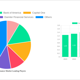 automotive-finance-market-future-proof-strategies-trends-competitor-dynamics-and-opportunities-2024-2032