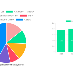 us-retail-logistics-market-soars-to-4333-billion-witnessing-a-cagr-of-110-during-the-forecast-period-2024-2032