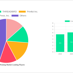 custom-t-shirt-printing-market-2024-trends-and-forecasts-2032-analyzing-growth-opportunities