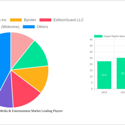 digital-rights-management-in-media-entertainment-market-decade-long-trends-analysis-and-forecast-2024-2032