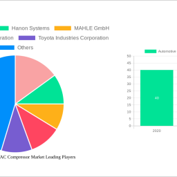 automotive-electric-hvac-compressor-market-is-set-to-reach-1028-billion-by-2032-growing-at-a-cagr-of-207