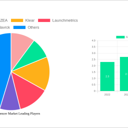 fashion-influencer-market-unlocking-growth-opportunities-analysis-and-forecast-2024-2032