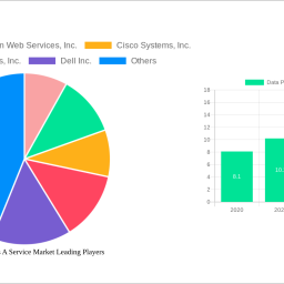 data-protection-as-a-service-market-unlocking-growth-potential-analysis-and-forecasts-2024-2032