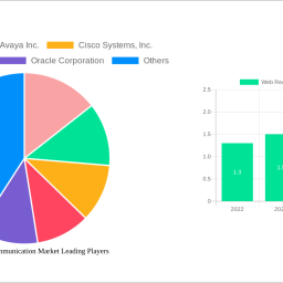 web-real-time-communication-market-analysis-2024-and-forecasts-2032-unveiling-growth-opportunities