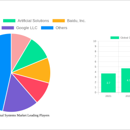 global-conversational-systems-market-analysis-2024-and-forecasts-2032-unveiling-growth-opportunities