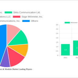 millimeter-wave-sensors-modules-market-is-set-to-reach-xx-billion-by-2032-growing-at-a-cagr-of-377