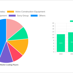 loader-market-future-proof-strategies-trends-competitor-dynamics-and-opportunities-2024-2032