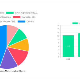 skid-steer-loaders-market-decade-long-trends-analysis-and-forecast-2024-2032