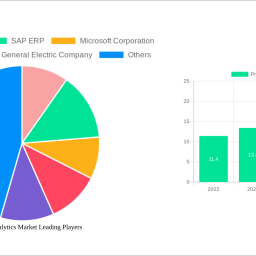 predictive-analytics-market-analysis-2024-and-forecasts-2032-unveiling-growth-opportunities