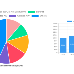 food-humectants-market-2024-2032-trends-unveiling-growth-opportunities-and-competitor-dynamics