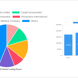 cooking-oil-market-strategic-insights-analysis-2024-and-forecasts-2032